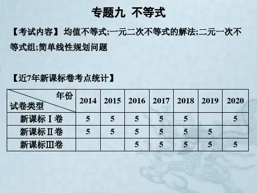 2021届高考数学艺体生文化课总复习点金课件：第一章 客观题 专题九 不等式 