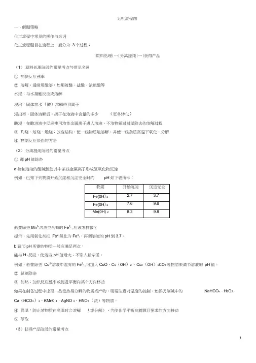 无机流程图