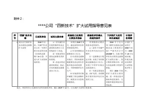 资料2 资料油田公司“四新技术”现场扩大试用指导意见表.doc