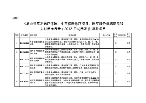 湖北省基本医疗保险、生育保险诊疗项目、医疗服务设施范围和支付标准