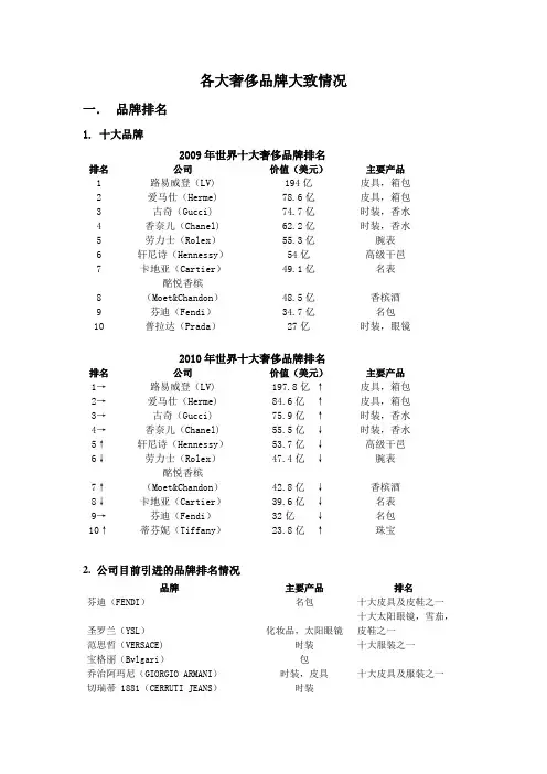 品牌分布