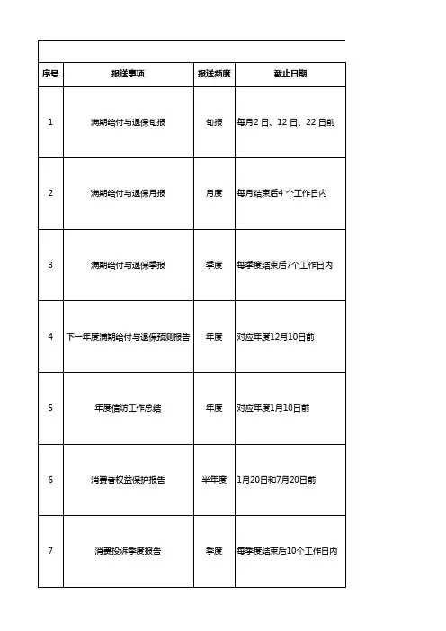 保险公司报送监管资料汇总表