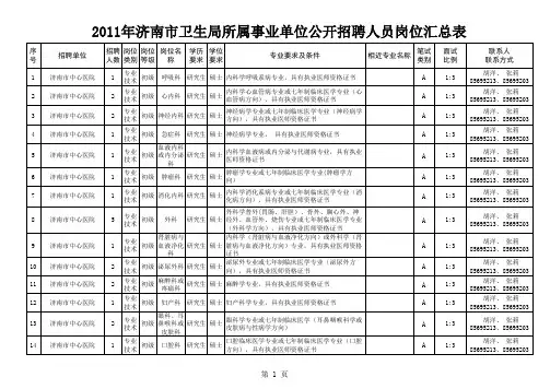 2011年济南市卫生局所属事业单位公开招聘人员岗位汇总表