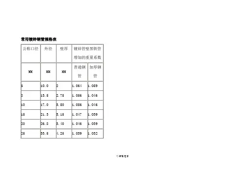常用镀锌钢管规格表