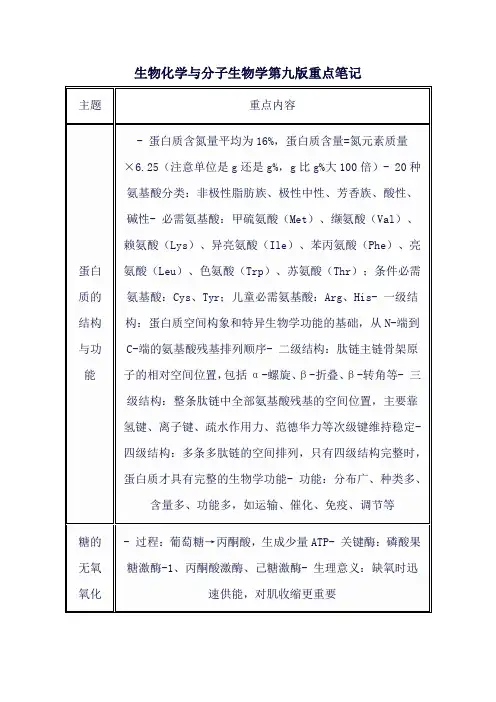生物化学与分子生物学第九版重点笔记
