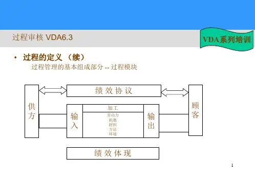 VDA61.3过程审核培训
