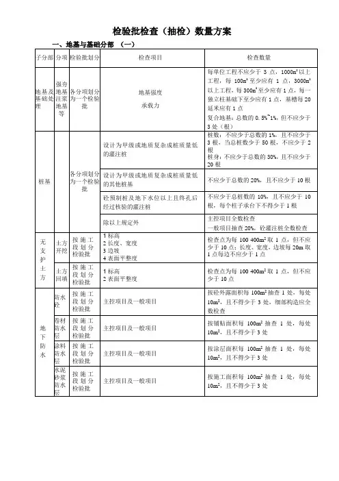 地基与基础检验批检查(抽检)数量方案