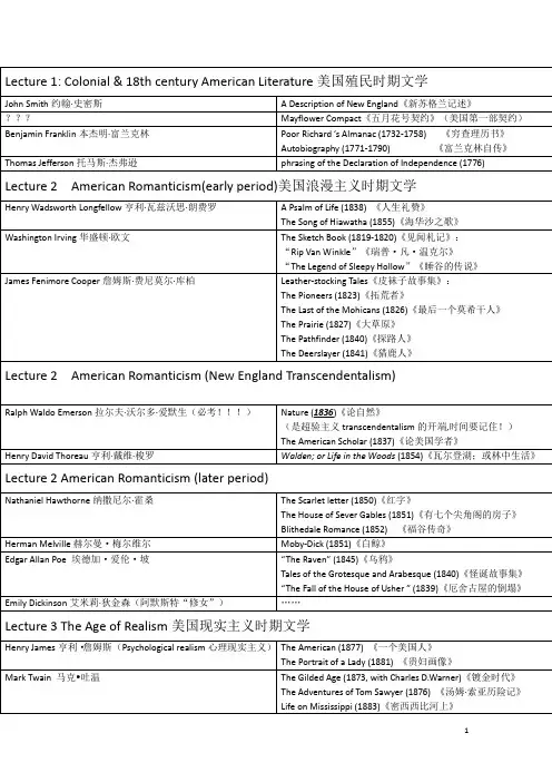 美国各时期作家及作者 英语专业