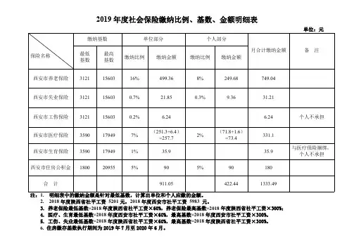2019年社保缴费基数