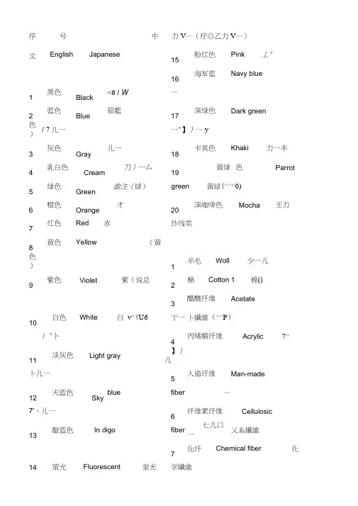 服装类日语术词