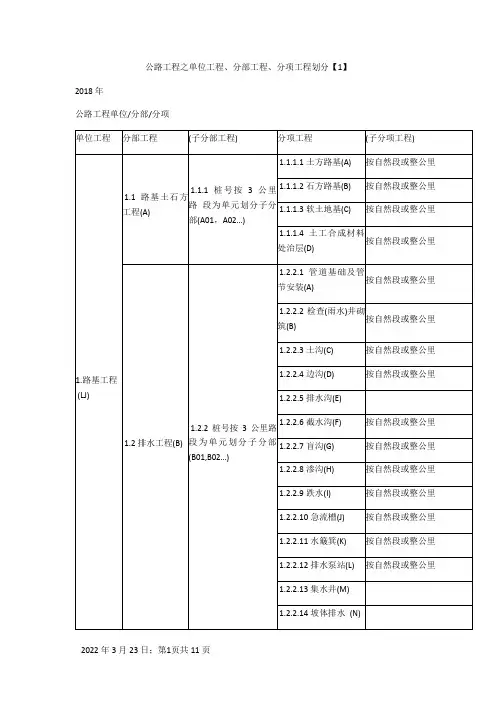 公路工程之单位工程、分部工程、分项工程划分
