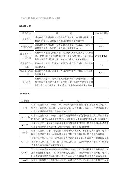 快门速度和光圈最佳组合的准则.