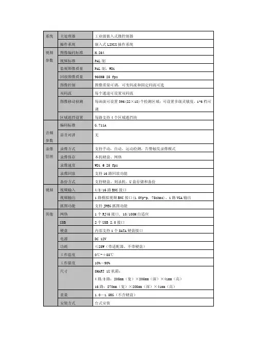 系统主处理器工业级嵌入式微控制器操作系统嵌入式LINUX操作系统