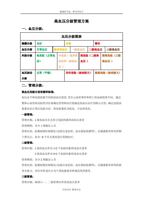 高血压分级管理方案