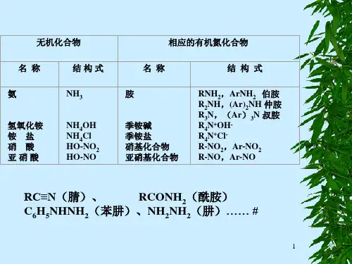 第十二章含氮化合物ppt课件