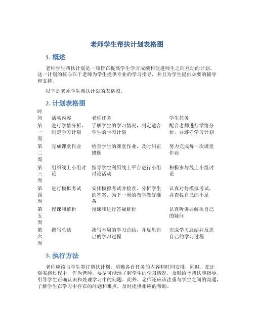 老师学生帮扶计划表格图