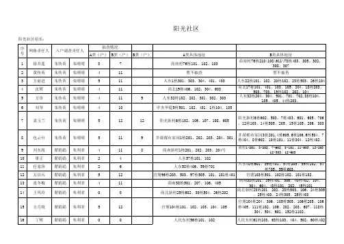入户调查抽样情况明细表(1)