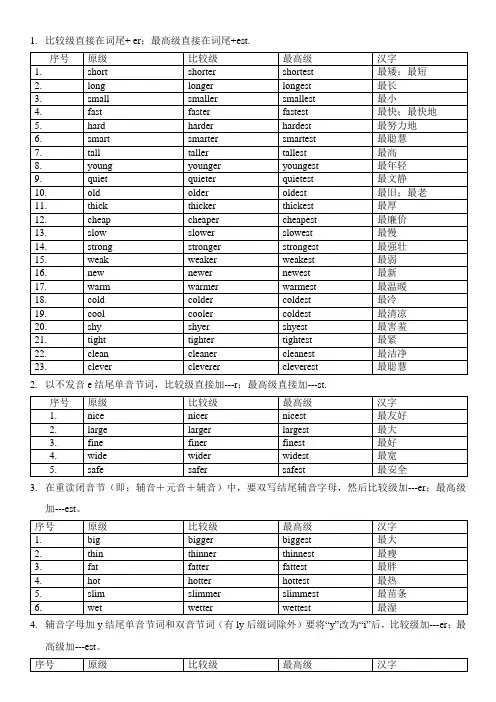 比较级最高级变化规则总结