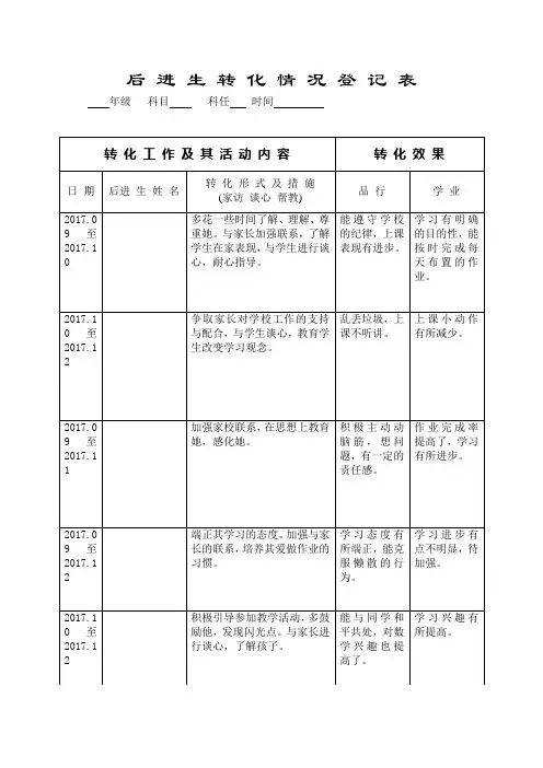 转化后进生情况记录表