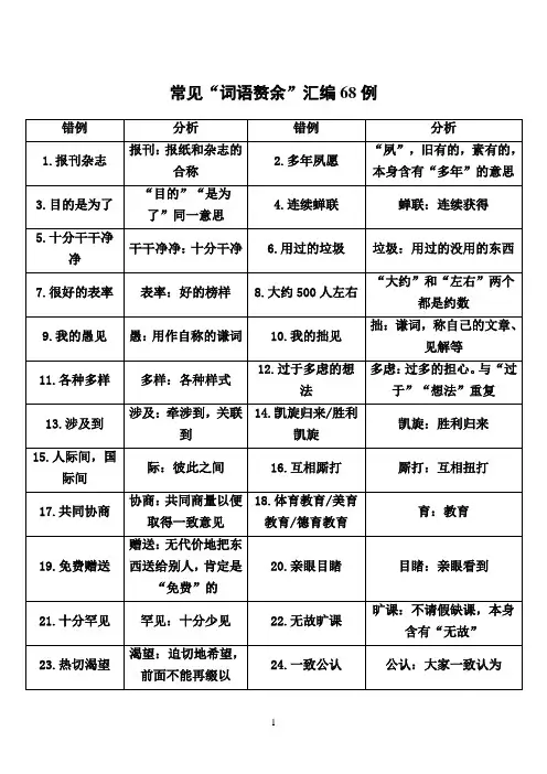 常见“词语赘余”汇编68例