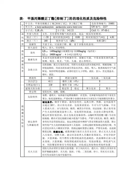 表- 甲基丙烯酸正丁酯[抑制了]的的理化性质及危险特性