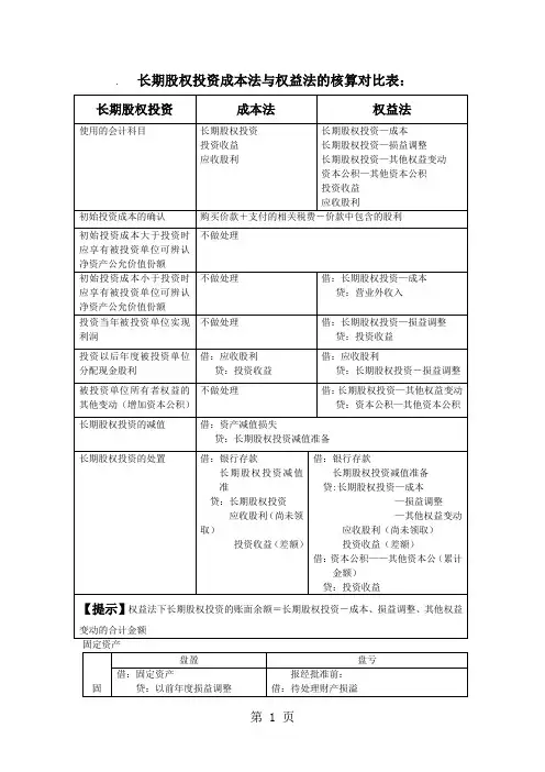 长期股权投资成本法与权益法的核算对比表共7页文档