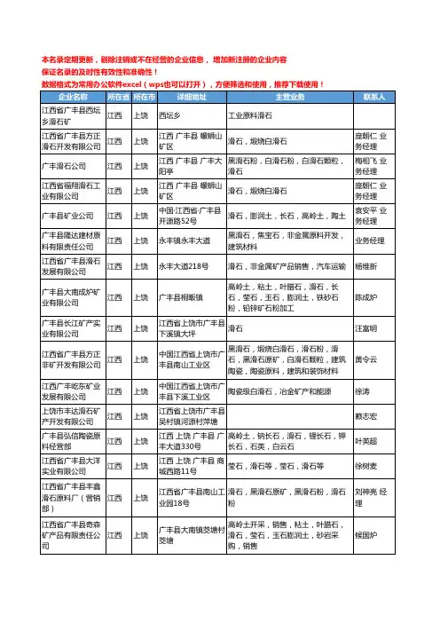 2020新版江西省上饶滑石工商企业公司名录名单黄页大全52家