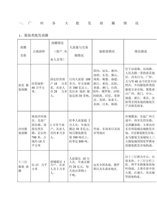 广州各大批发商圈情况.docx