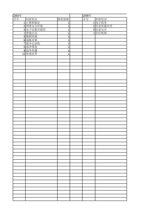 【国家社会科学基金】_信息网络安全_基金支持热词逐年推荐_【万方软件创新助手】_20140804