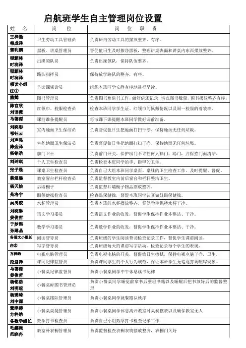 小学二年级学生自主管理班级岗位设置