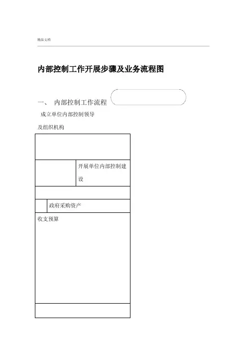 行政事业单位内部控制业务流程图