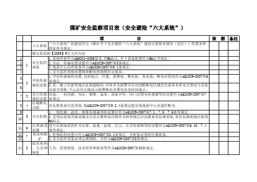 煤矿安全监察现场检查表(六大系统)_-_验收表