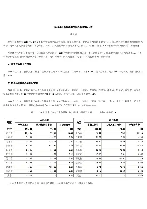 2016年上半年我国汽车进出口情况分析