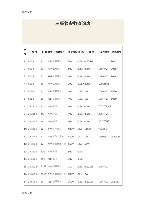 (整理)三极管参数查询表69782.