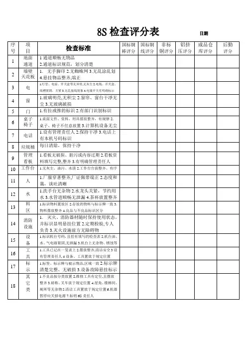 8S检查评分表