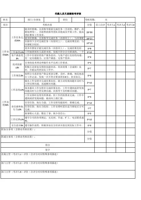 月度绩效考核表(组员)