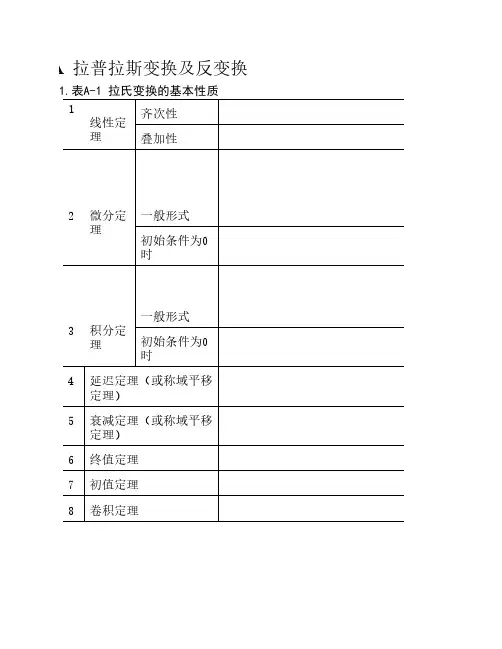 拉氏变换表