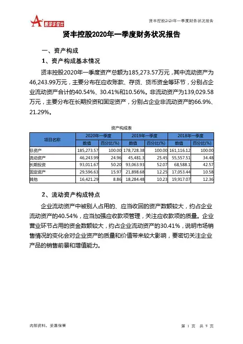 贤丰控股2020年一季度财务状况报告