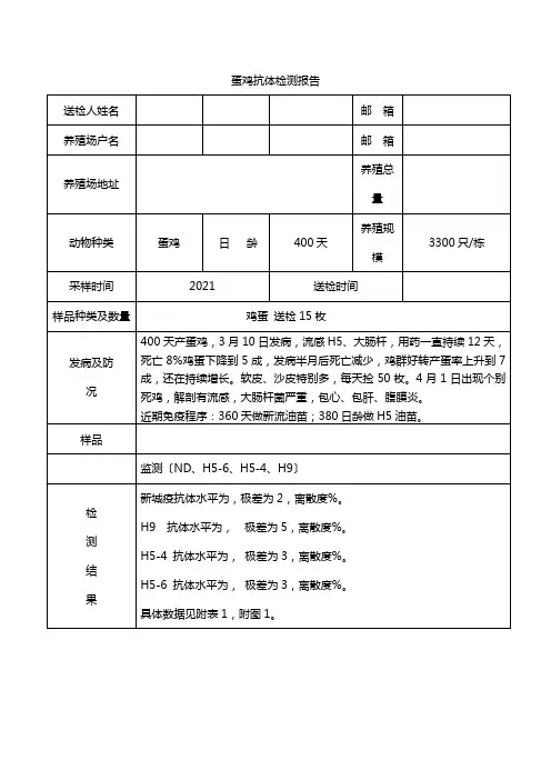 蛋鸡抗体检测报告