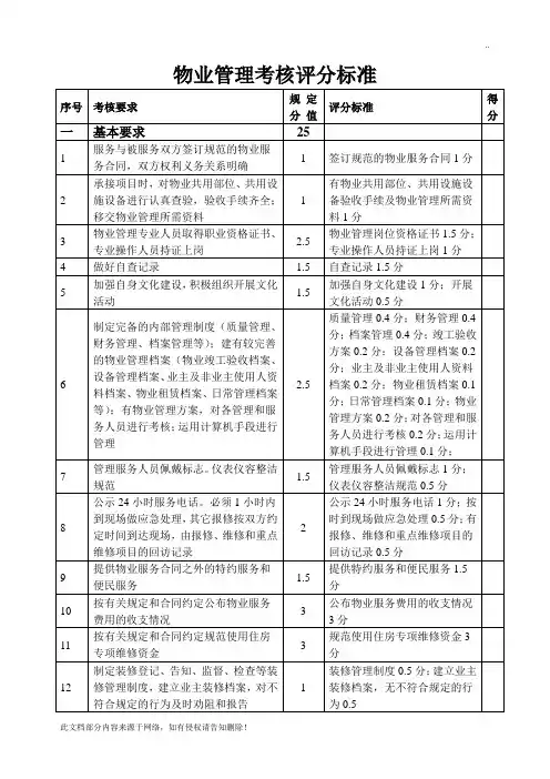 物业管理考核评分标准表