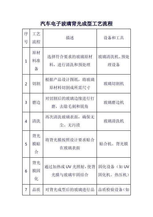 汽车电子玻璃背光成型工艺流程