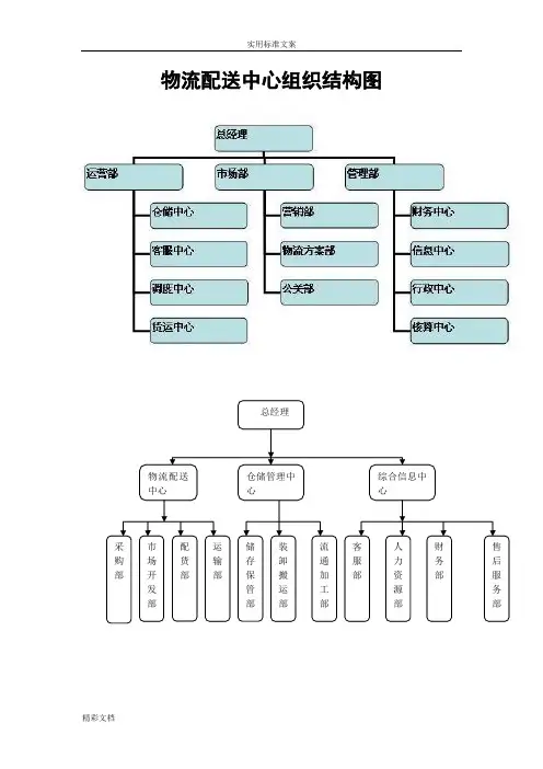 物流的配送中心组织结构图