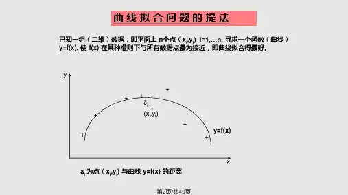 数学建模matlab拟合