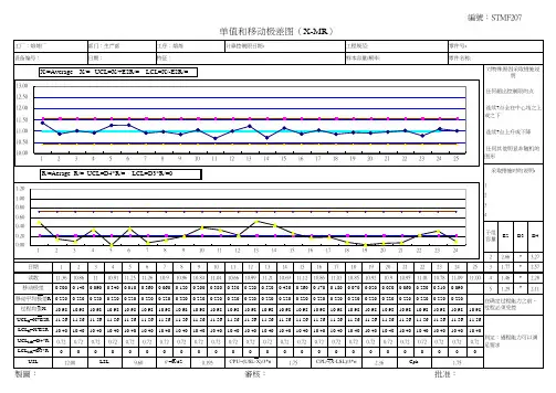 X-RM管制图及过程能力计算表