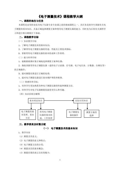 电子测量课程标准