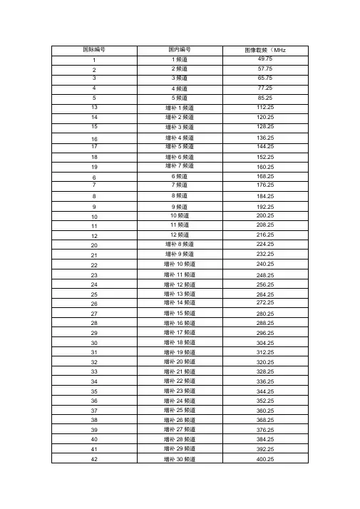 频道频率对照表