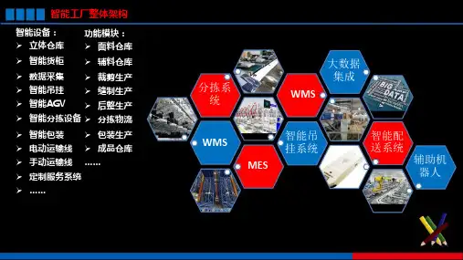 智能工厂整体解决方案PPT课件