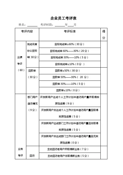 业务员绩效考核表