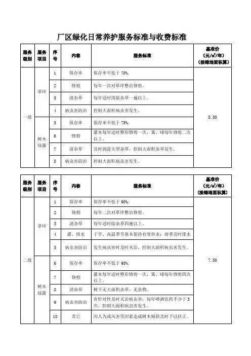 绿化养护报价表