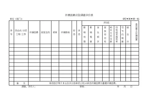 新《程序文件》全部表格